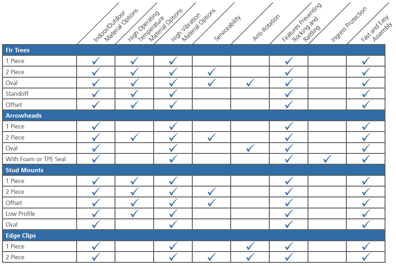 HellermannTyton Engineer’s Guide: Choosing the right self-affixing cable ties